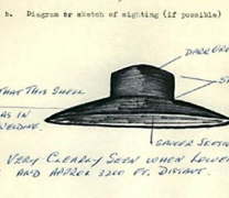 Αποκαλύψεις της CIA για τα UFO και το παραφυσικό