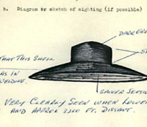 Αποκαλύψεις της CIA για τα UFO και το παραφυσικό Αποκαλύψεις της CIA για τα UFO και το παραφυσικό
