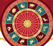 Κινέζικη Αστρολογία: Πίνακες με τα έτη των ζωδίων (1900-2055)
