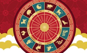 Κινέζικη Αστρολογία: Πίνακες με τα έτη των ζωδίων (1900-2055)