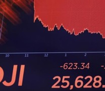 Στο «κόκκινο» η Γουόλ Στριτ με τον δείκτη Dow Jones να υποχωρεί κατά 2,37% (vid) Στο «κόκκινο» η Γουόλ Στριτ με τον δείκτη Dow Jones να υποχωρεί κατά 2,37% (vid)