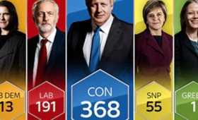 Βρετανία: Τζόνσον και Brexit οι νικητές των εκλογών (vid) Βρετανία: Τζόνσον και Brexit οι νικητές των εκλογών (vid)