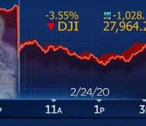Πανικός στις διεθνείς αγορές λόγω του κοροναϊού (vid) Πανικός στις διεθνείς αγορές λόγω του κοροναϊού (vid)