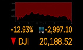 Προς παγκόσμια οικονομική ύφεση οδεύουν οι αγορές Προς παγκόσμια οικονομική ύφεση οδεύουν οι αγορές