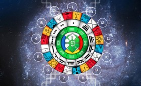 Αστρολογία των Μάγια: Τα 13 Φεγγάρια του χρόνου Αστρολογία των Μάγια: Τα 13 Φεγγάρια του χρόνου