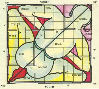 Vastu6