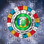 Αστρολογία των Μάγια: Τα 13 Φεγγάρια του χρόνου